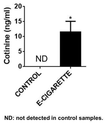 ELISA Mouse, Rat Cotinine ELISA Kit (Colorimetric)